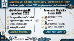 அஸ்வெசும தகுதிப் புள்ளிகள் விவரம் 2026: யாருக்கு எவ்வளவு புள்ளிகள் வேண்டும்?